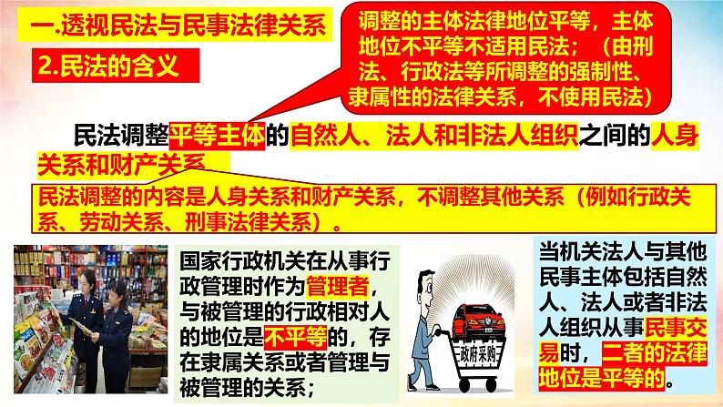 1.1 认真对待民事权力和义务（课件）-2024-2025学年高二政治《法律与生活》（统编版选择性必修2）第7页