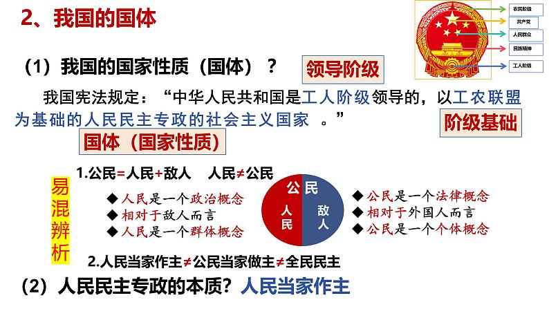 4.1 人民民主专政的本质：人民当家作主（实用课件）-2024-2025学年高一政治（统编版必修3）第6页