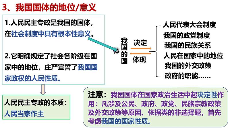 4.1 人民民主专政的本质：人民当家作主（实用课件）-2024-2025学年高一政治（统编版必修3）第7页