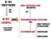 4.1 人民民主专政的本质：人民当家作主（实用课件）-2024-2025学年高一政治（统编版必修3）