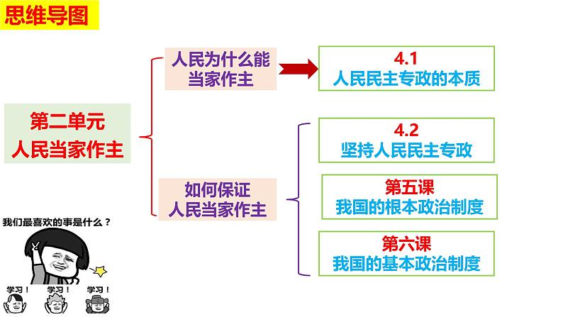 4.2 坚持人民民主专政（实用课件）- 2024-2025学年高一政治（统编版必修3）第1页