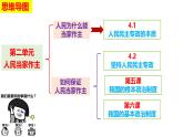 4.2 坚持人民民主专政（实用课件）- 2024-2025学年高一政治（统编版必修3）