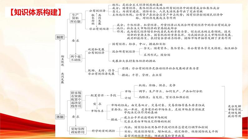 专题一 生产资料所有制与经济体制-2025年高考政治二轮专题复习高效优质课件（全国通用）第6页