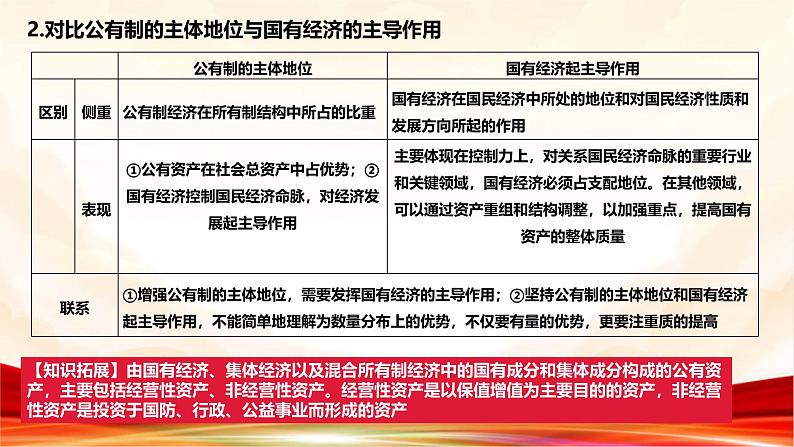 专题一 生产资料所有制与经济体制-2025年高考政治二轮专题复习高效优质课件（全国通用）第8页