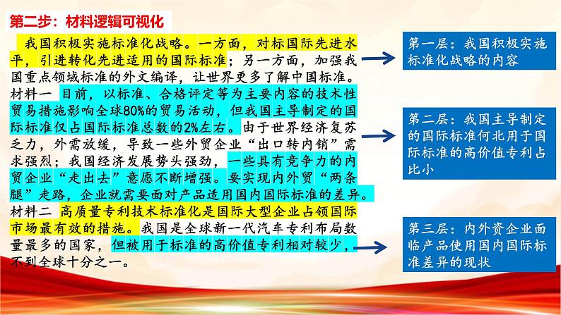 专题二 经济发展与社会进步-2025年高考政治二轮专题复习高效优质课件（全国通用）第5页