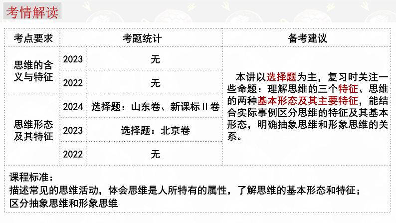 第一课 走进思维世界- 考点全透视 2025年高考政治一轮复习考点精讲课件（统编版选择性必修3）第3页