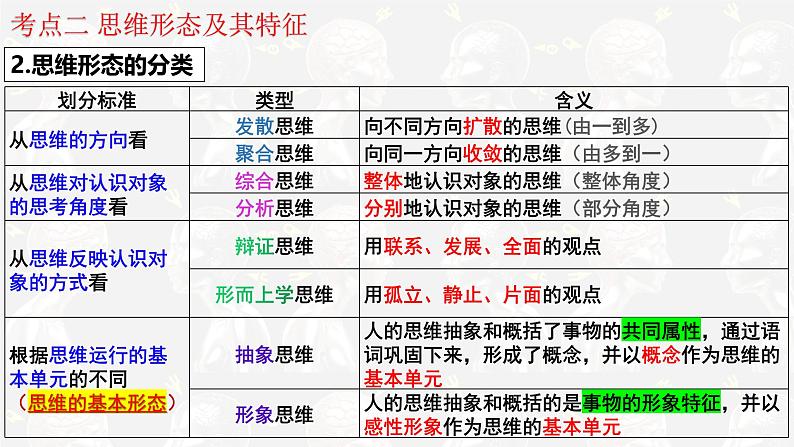 第一课 走进思维世界- 考点全透视 2025年高考政治一轮复习考点精讲课件（统编版选择性必修3）第6页