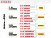 第一课 走进思维世界- 考点全透视 2025年高考政治一轮复习考点精讲课件（统编版选择性必修3）