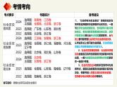 第五课  寻觅社会的真谛 -2025年高考政治一轮复习统编版必修四《哲学与文化 》课件