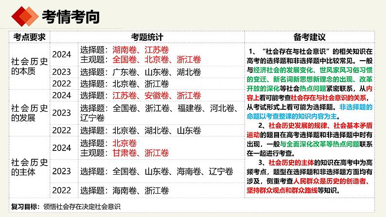 第五课  寻觅社会的真谛 -2025年高考政治一轮复习统编版必修四《哲学与文化 》课件第3页