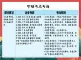 人教统编版高中政治一轮复习必修三2.1《始终坚持以人民为中心》课件+练习+导学案
