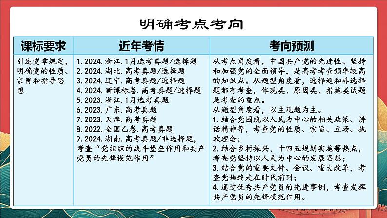 人教统编版高中政治一轮复习必修三2.2《始终走在时代前列》课件第5页