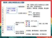 人教统编版高中政治一轮复习必修三2.4《人民民主专政的社会主义国家》课件+练习+导学案