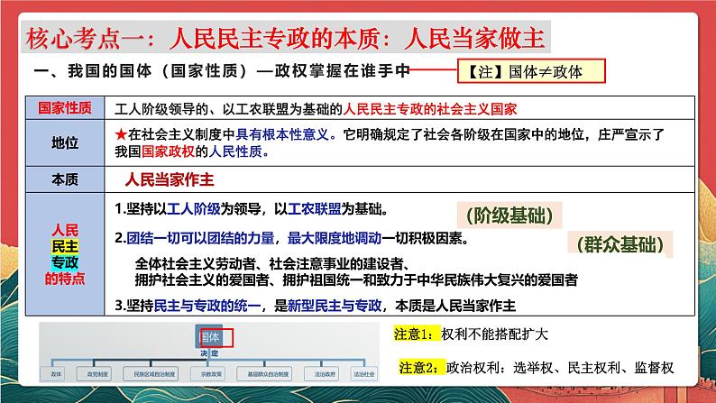 人教统编版高中政治一轮复习必修三2.4《人民民主专政的社会主义国家》课件第7页