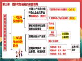 人教统编版高中政治一轮复习必修三3.1《坚持党的领导》课件+练习+导学案