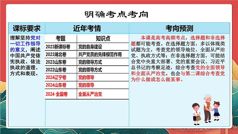 人教统编版高中政治一轮复习必修三3.2巩固党的执政地位 课件 视频-2024-2025学年高考政治一轮复习必修三《政治与法治》第5页