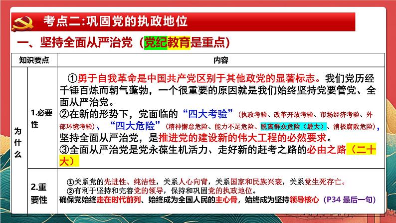 人教统编版高中政治一轮复习必修三3.2巩固党的执政地位 课件 视频-2024-2025学年高考政治一轮复习必修三《政治与法治》第8页