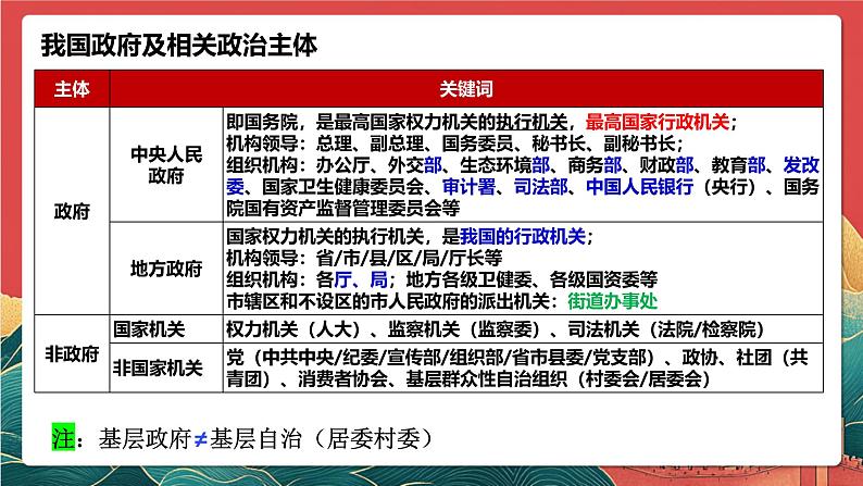 人教统编版高中政治一轮复习必修三8.2《法治政府》课件第7页