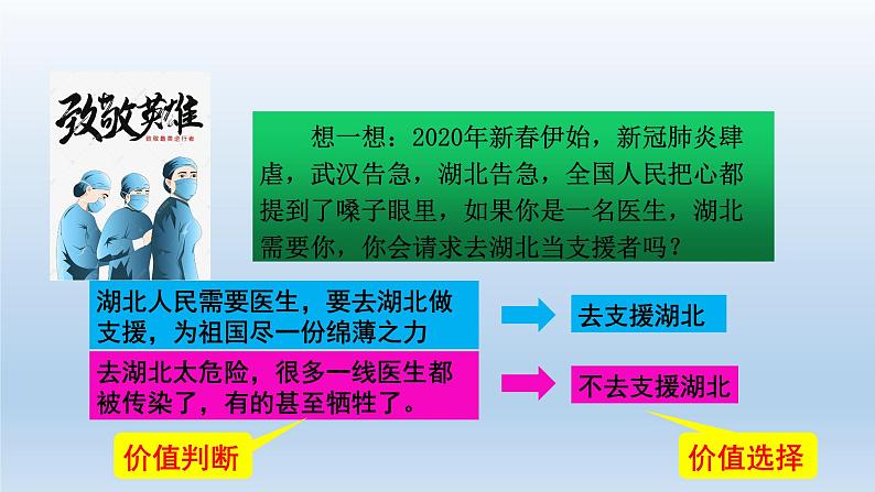 人教统编版高中政治必修4 2-6《价值判断与价值选择》课件第3页