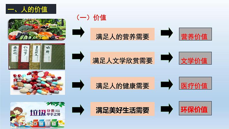 人教统编版高中政治必修4 2-6《价值与价值观》课件第8页