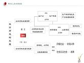 人教统编版高中政治必修4 2-5《社会历史的主体》课件