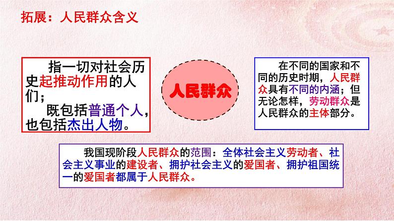 人教统编版高中政治必修4 2-5《社会历史的主体》课件第7页