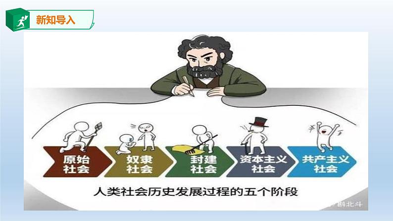 人教统编版高中政治必修4 2-5《社会历史的发展》课件第2页