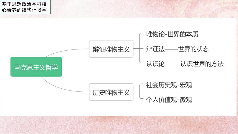 人教统编版高中政治必修4 2-5《社会历史的本质》课件第1页