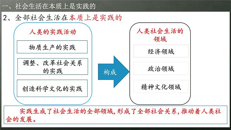 人教统编版高中政治必修4 2-5《社会历史的本质》课件第8页