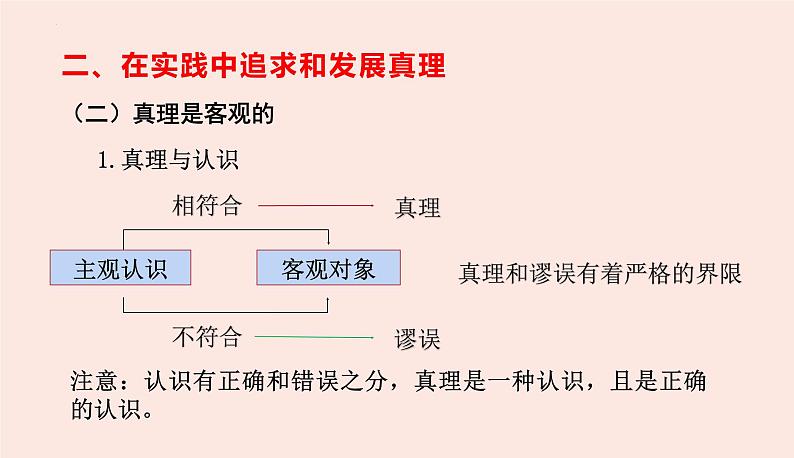 人教统编版高中政治必修4 2-4《在实践中追求和发展真理》课件第4页