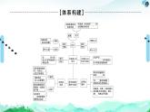 人教統(tǒng)編版高中政治必修4 第一單元探索世界與把握規(guī)律復(fù)習(xí)課件