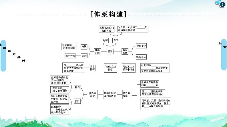 人教统编版高中政治必修4 第一单元探索世界与把握规律复习课件第2页