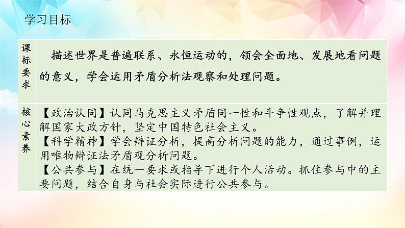 人教统编版高中政治必修4 1-3《唯物辩证法的实质与核心》课件第2页