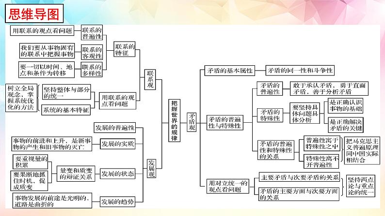 人教统编版高中政治必修4 1-3《唯物辩证法的实质与核心》课件第3页