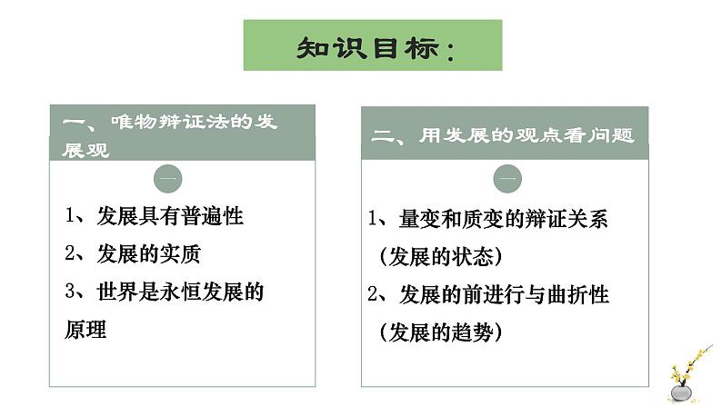 人教统编版高中政治必修4 1-3《世界是永恒发展的》课件第3页