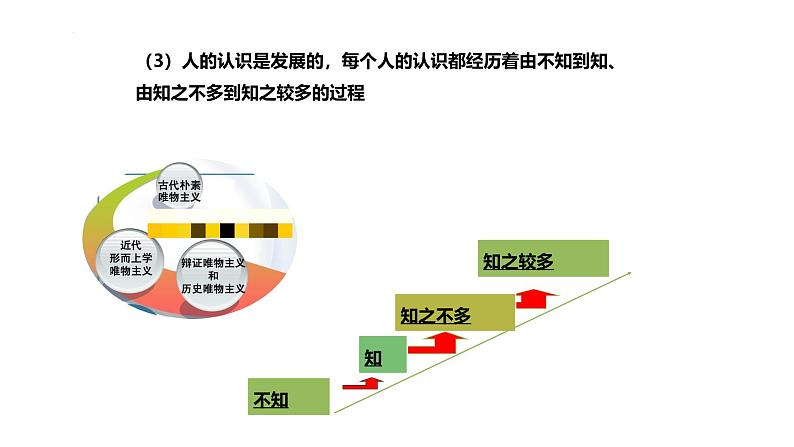 人教统编版高中政治必修4 1-3《世界是永恒发展的》课件第7页