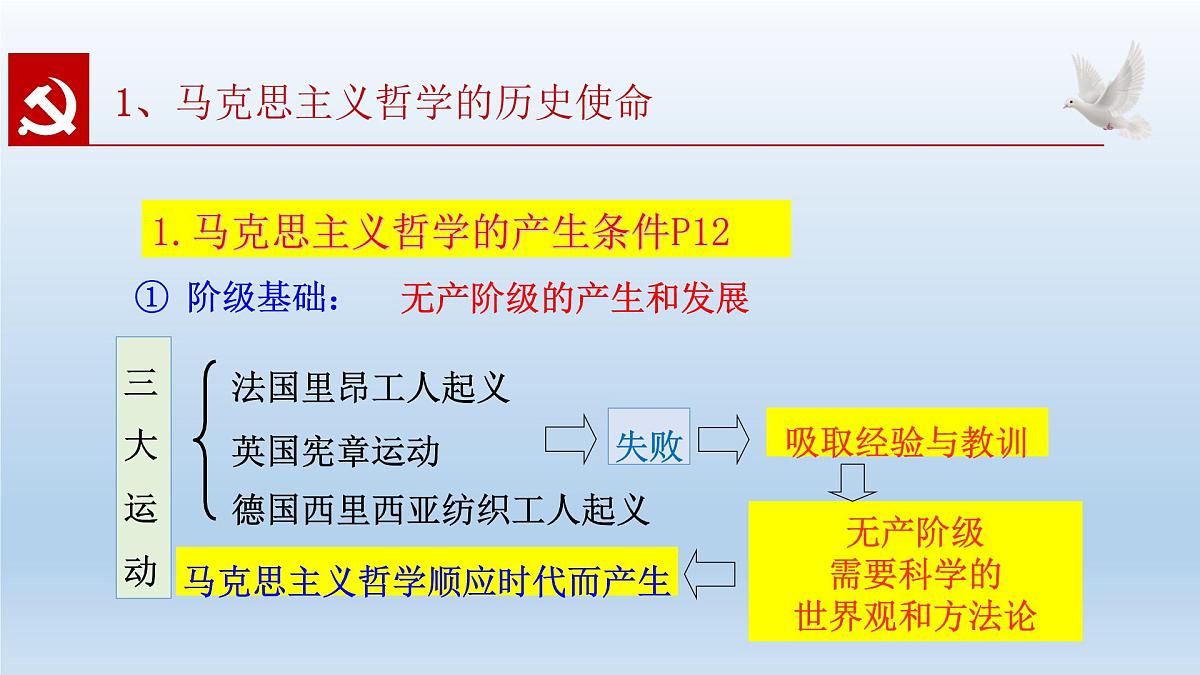 人教统编版高中政治必修4 1-1《科学的世界观和方法论》课件第8页