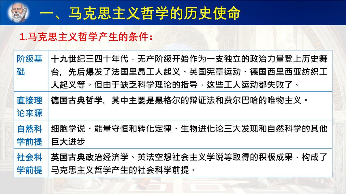 人教统编版高中政治必修4 1-1《科学的世界观和方法论》课件第3页