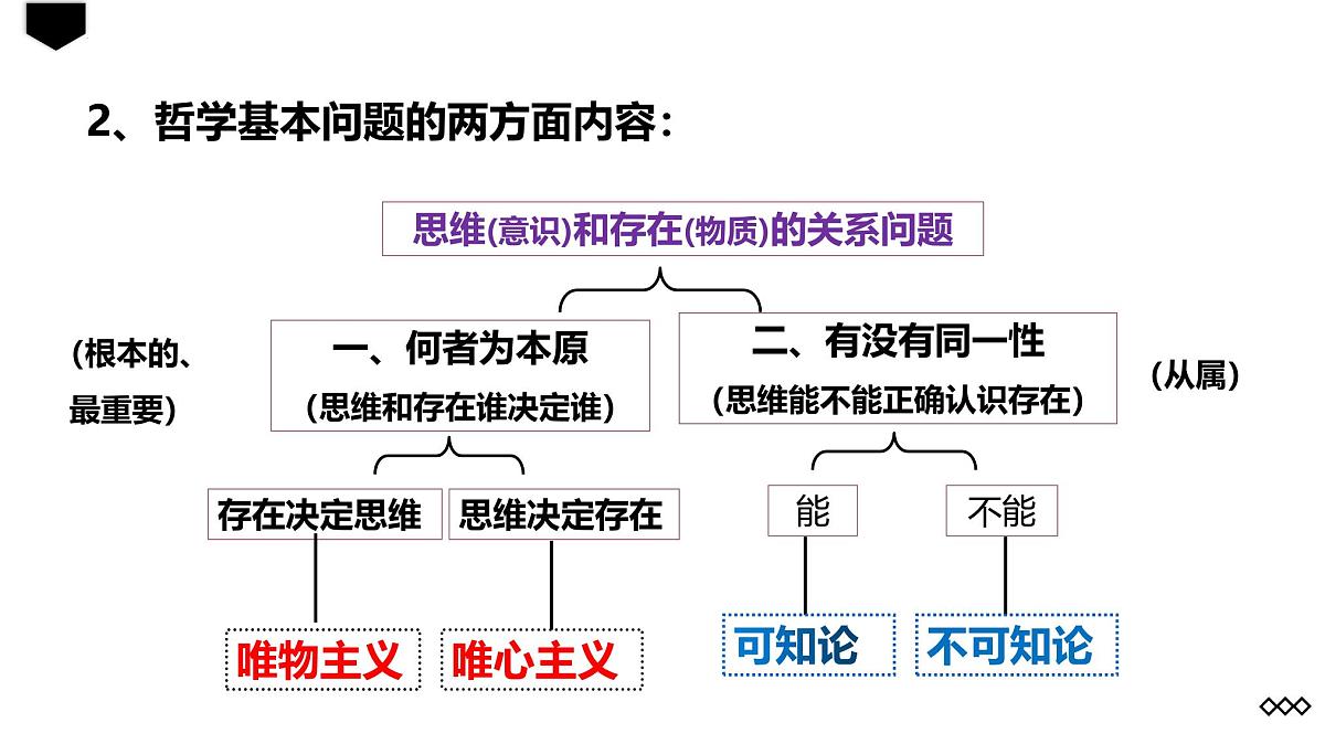 人教统编版高中政治必修4 1-1《哲学的基本问题》课件第5页