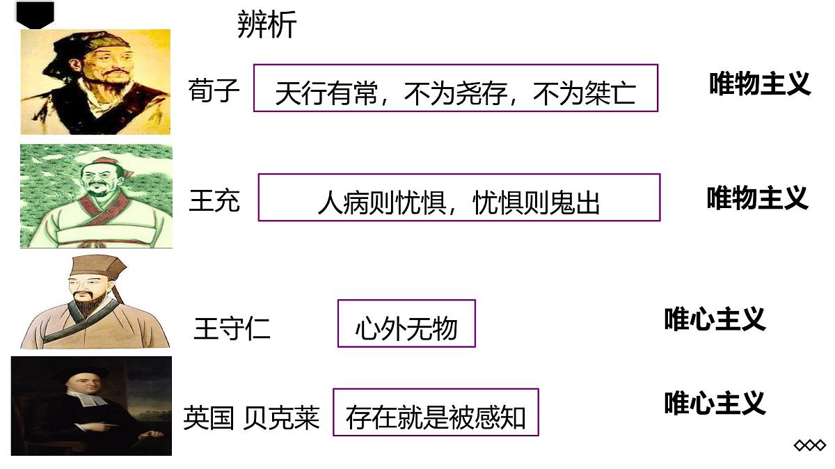 人教统编版高中政治必修4 1-1《哲学的基本问题》课件第6页