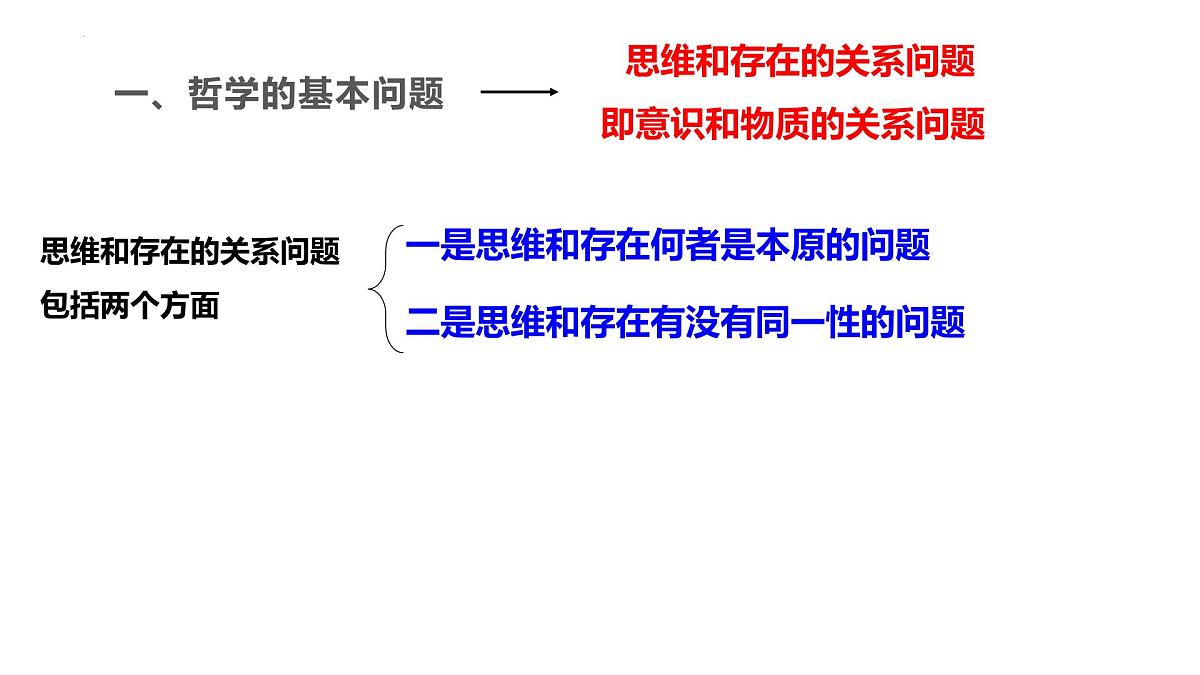 人教统编版高中政治必修4 1-1《哲学的基本问题》课件第4页