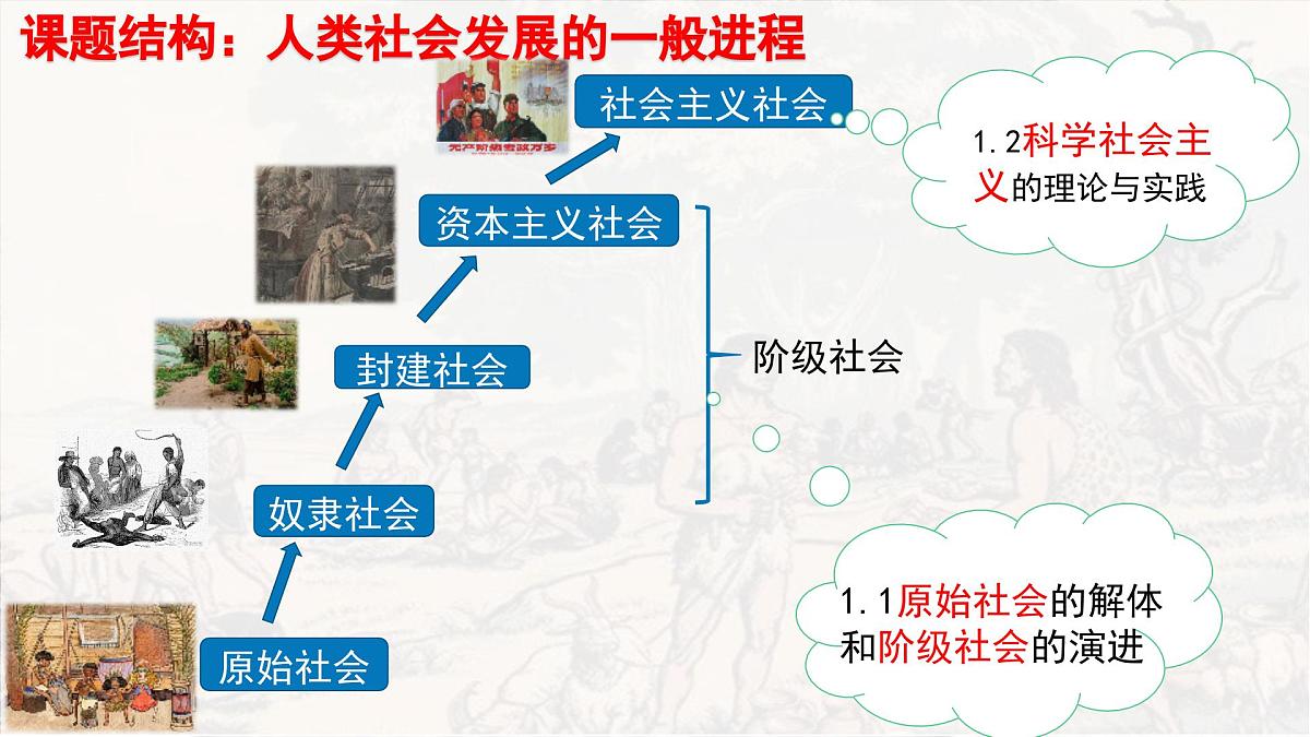 必修一第一课期末复习课件 课件-高一上学期政治统编版（2019）第2页