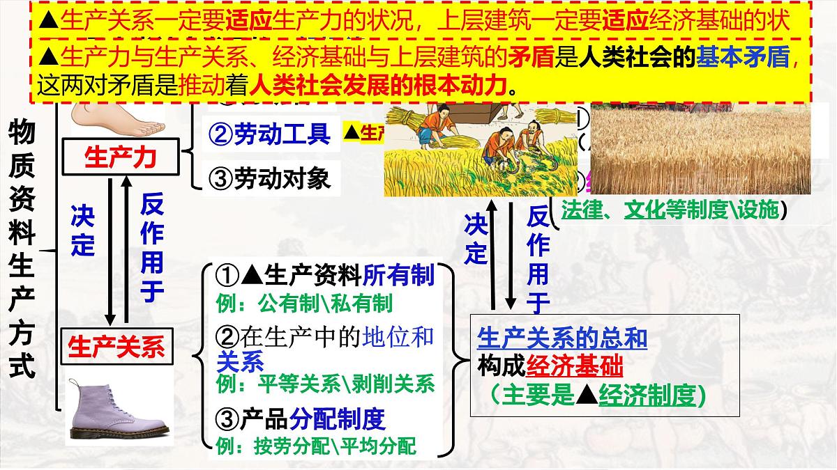 必修一第一课期末复习课件 课件-高一上学期政治统编版（2019）第3页