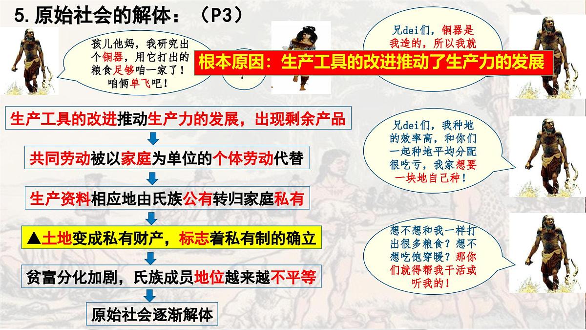 必修一第一课期末复习课件 课件-高一上学期政治统编版（2019）第6页