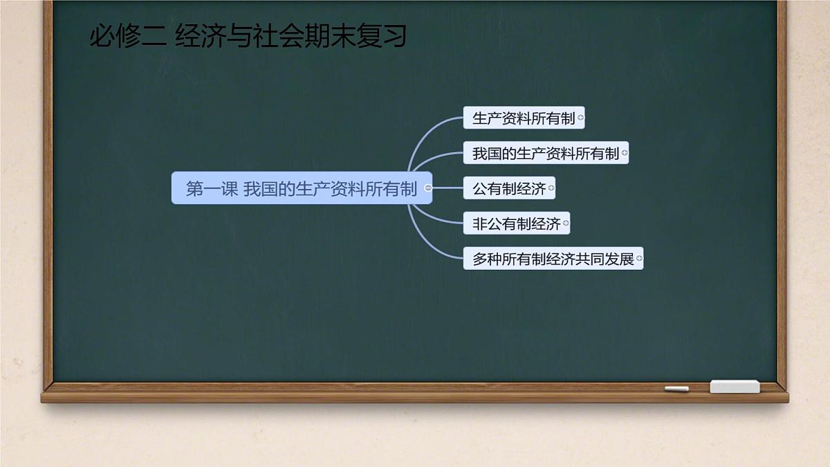 第一课复习课件 课件-高一上学期政治统编版（2019）第1页