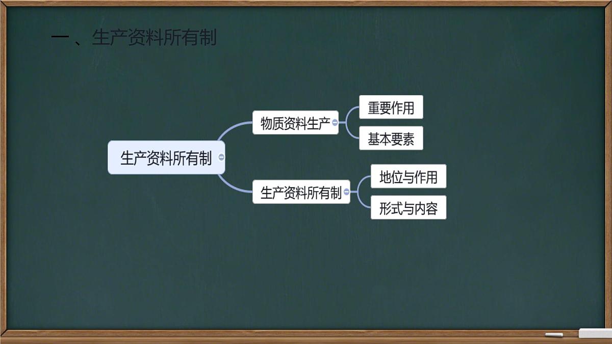 第一课复习课件 课件-高一上学期政治统编版（2019）第2页