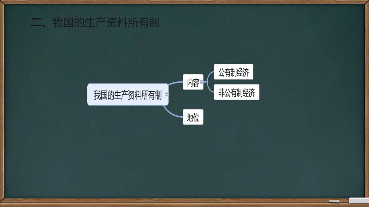 第一课复习课件 课件-高一上学期政治统编版（2019）第4页