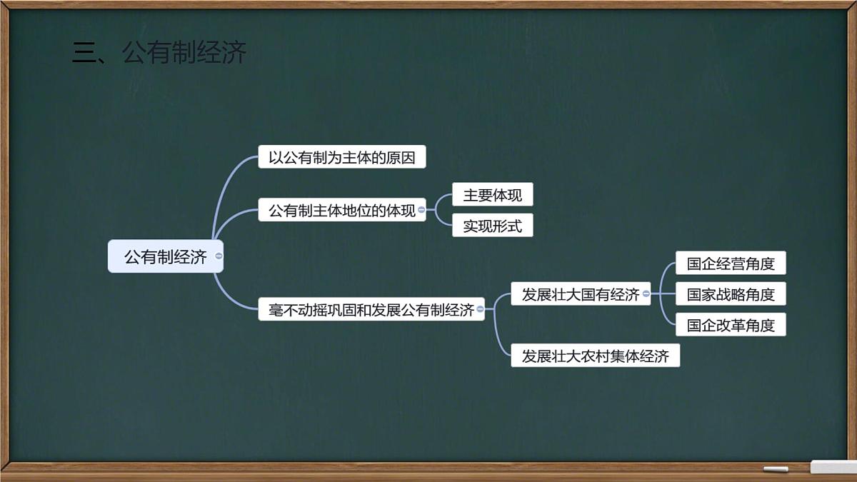 第一课复习课件 课件-高一上学期政治统编版（2019）第6页