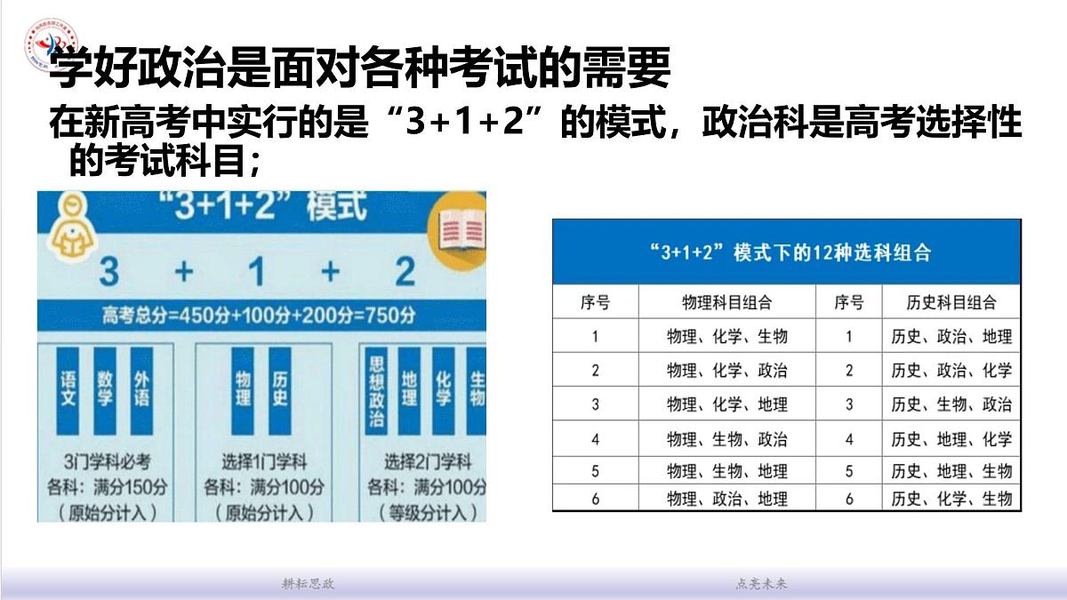 高中政治第一课(1) 课件-高一上学期政治统编版（2019）第4页
