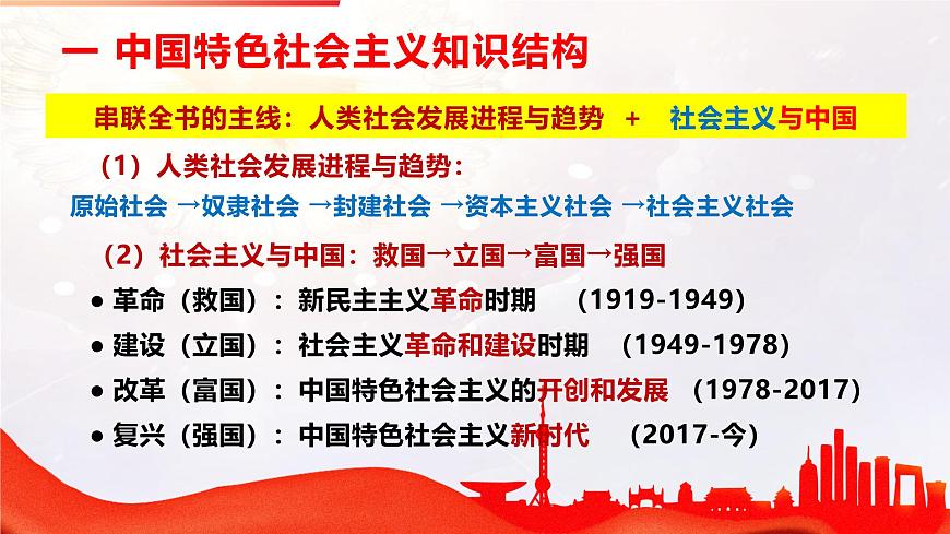 必修一第二课期末复习课件 课件-高一上学期政治统编版（2019）第3页